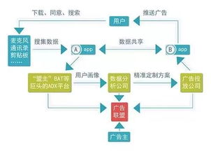 偷聽無需太高技術門檻？網友質疑阿里系App為何最懂我的網絡服務